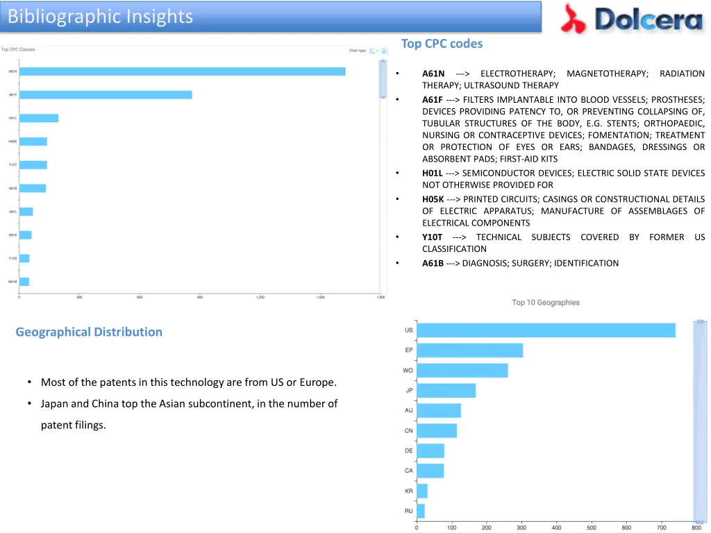 bibliographic insights