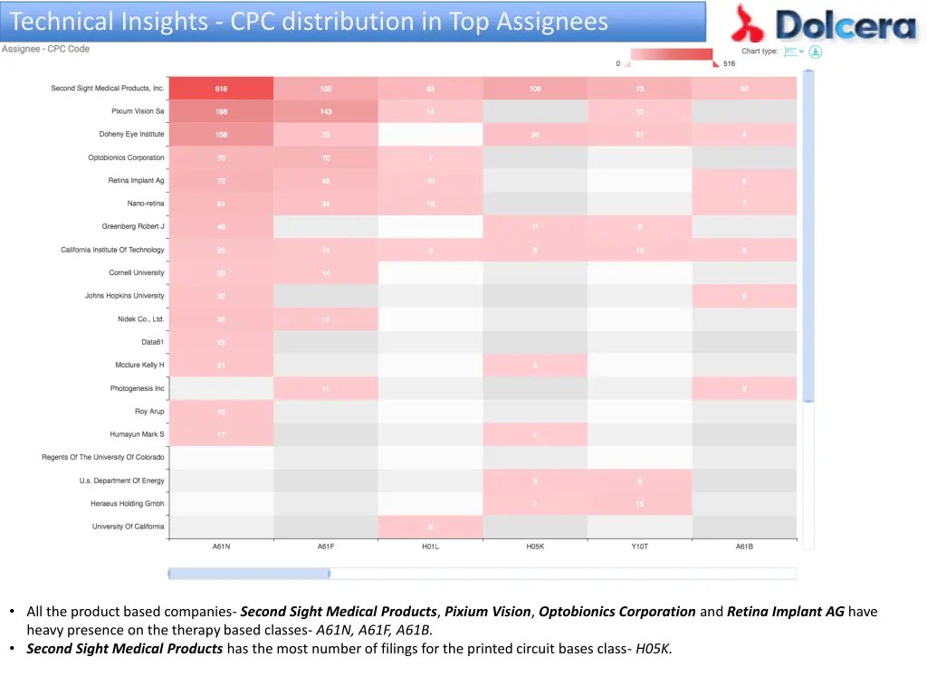 technical insights cpc distribution