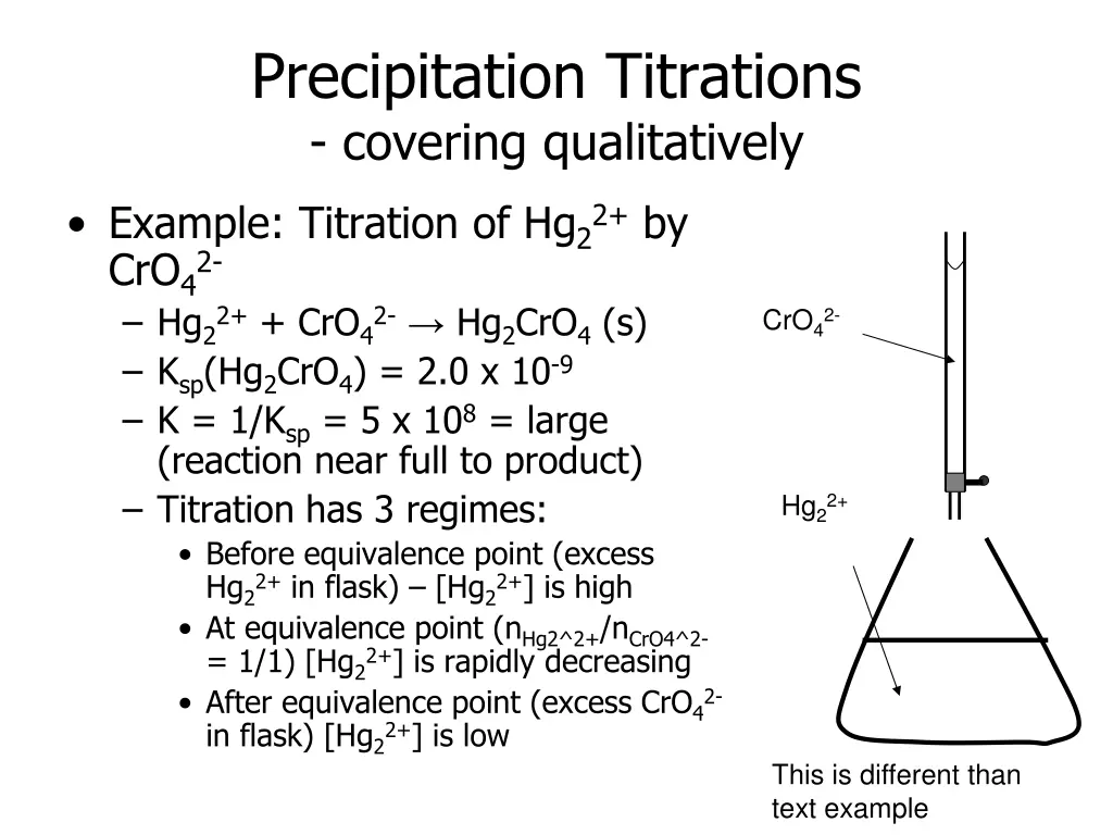 precipitation titrations covering qualitatively