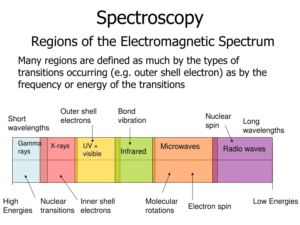 spectroscopy 1