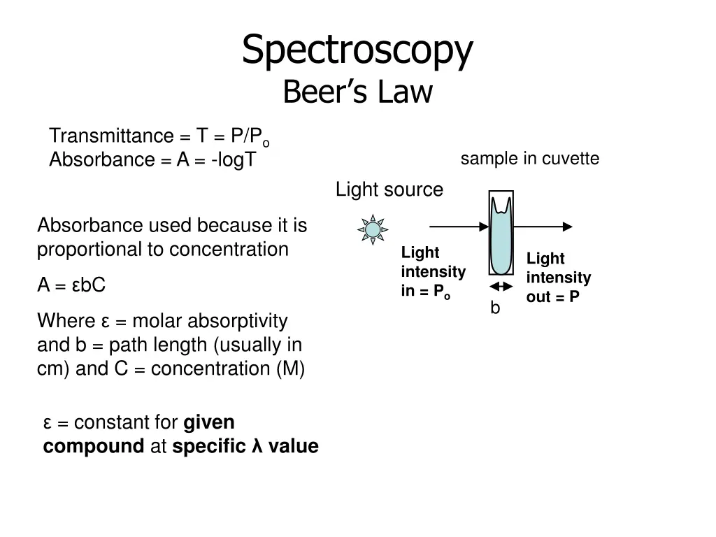 spectroscopy beer s law