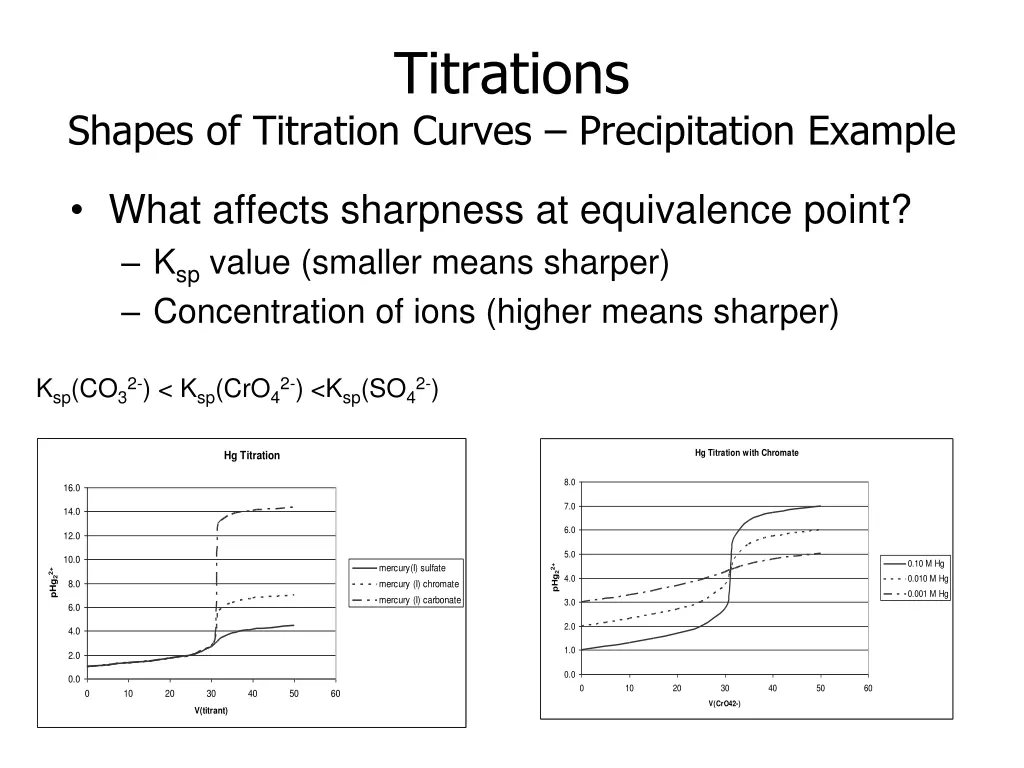 titrations 1