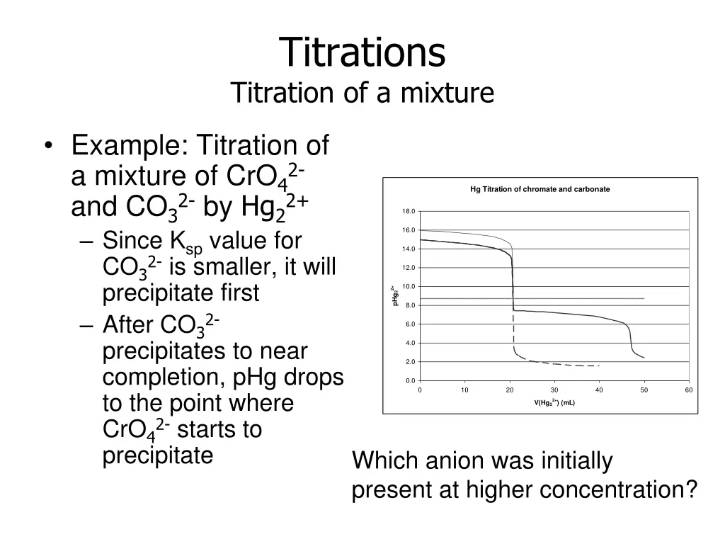 titrations titration of a mixture