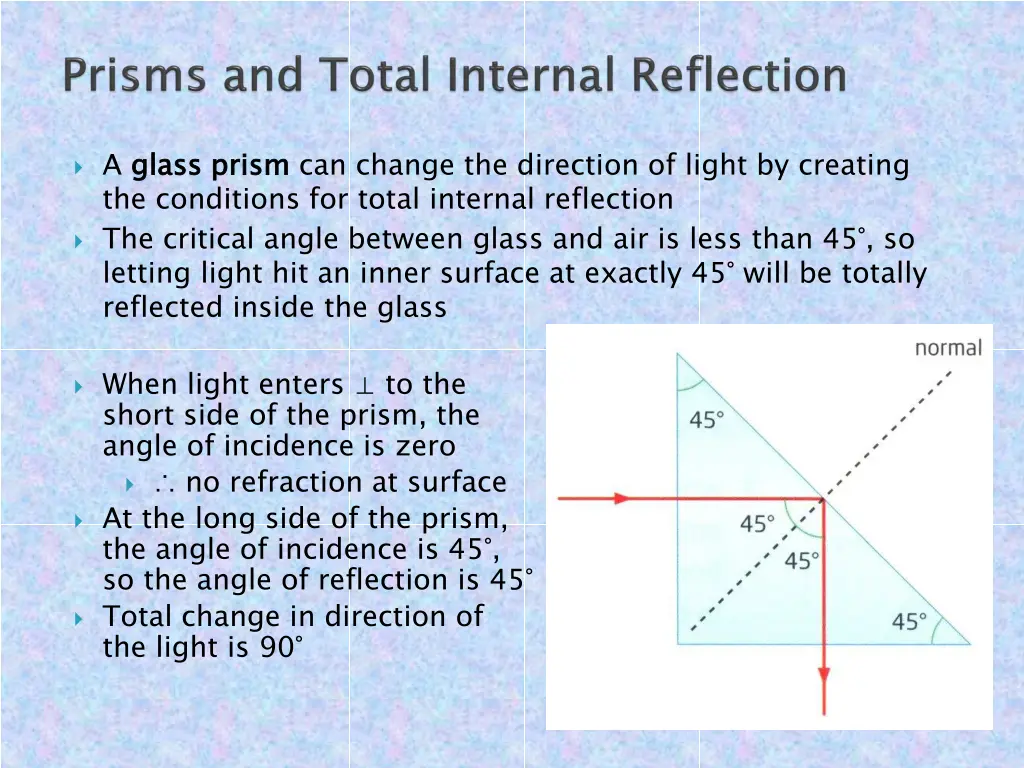 a glass prism the conditions for total internal