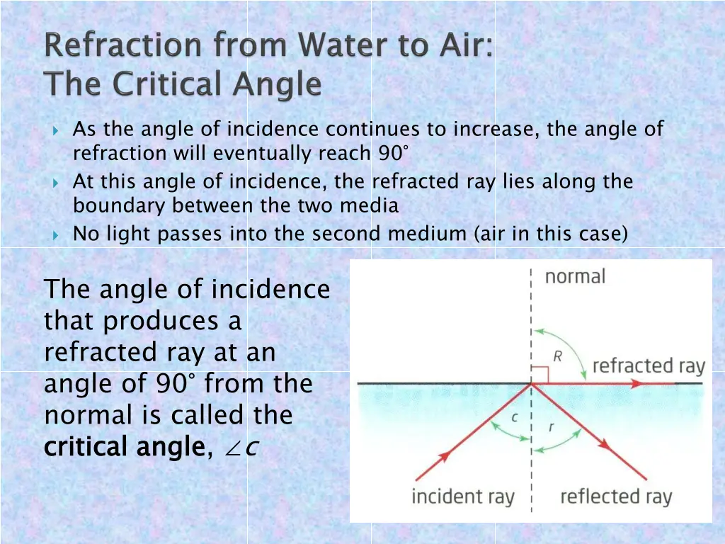 as the angle of incidence continues to increase