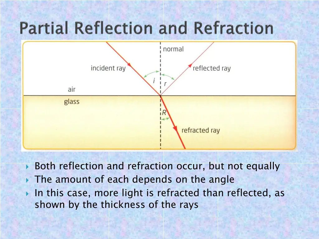 both reflection and refraction occur