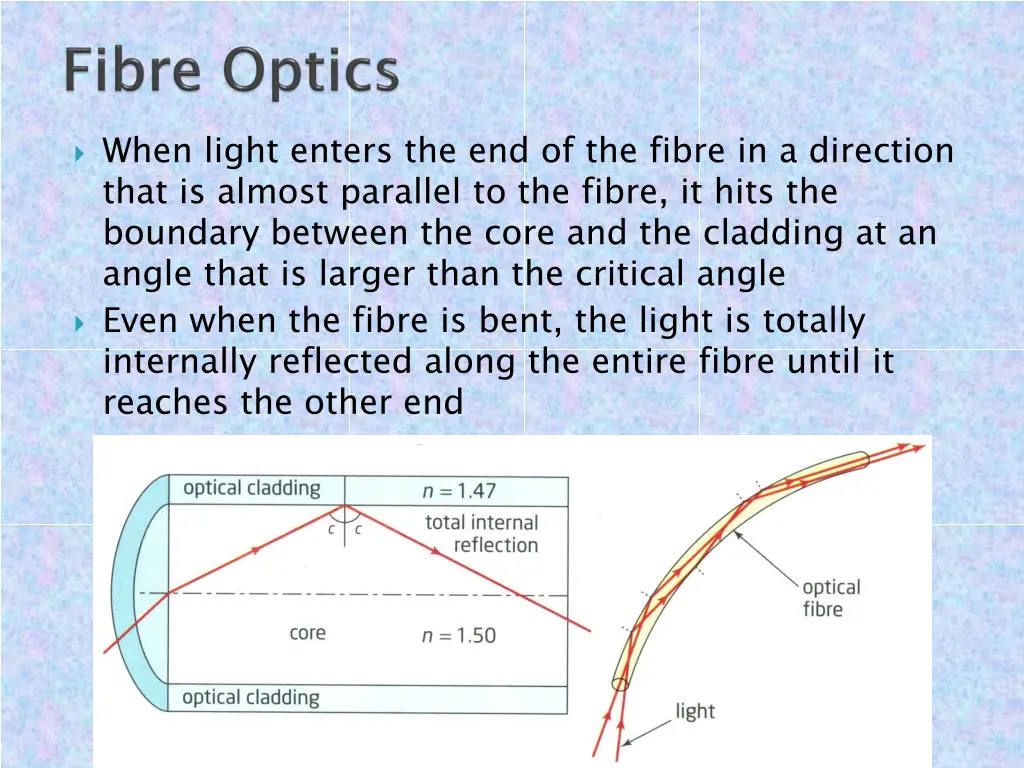 when light enters the end of the fibre