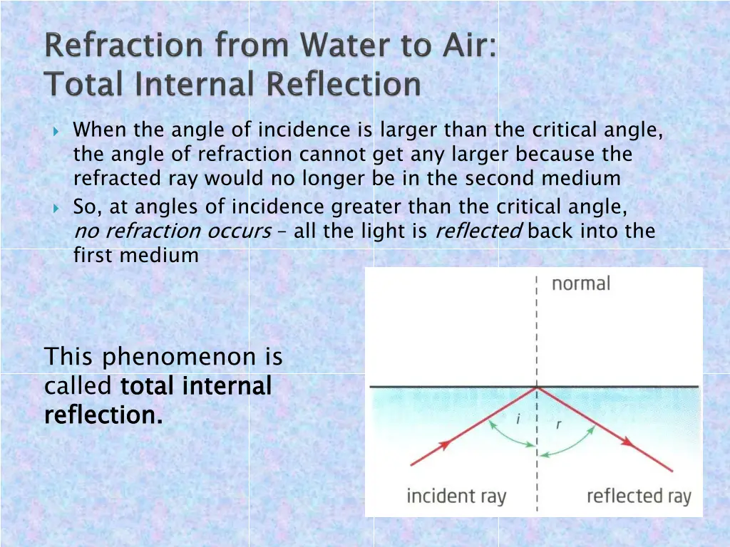 when the angle of incidence is larger than