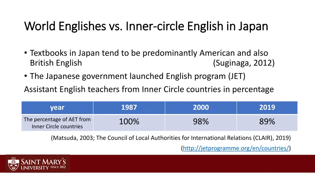 world world englishes englishes vs inner