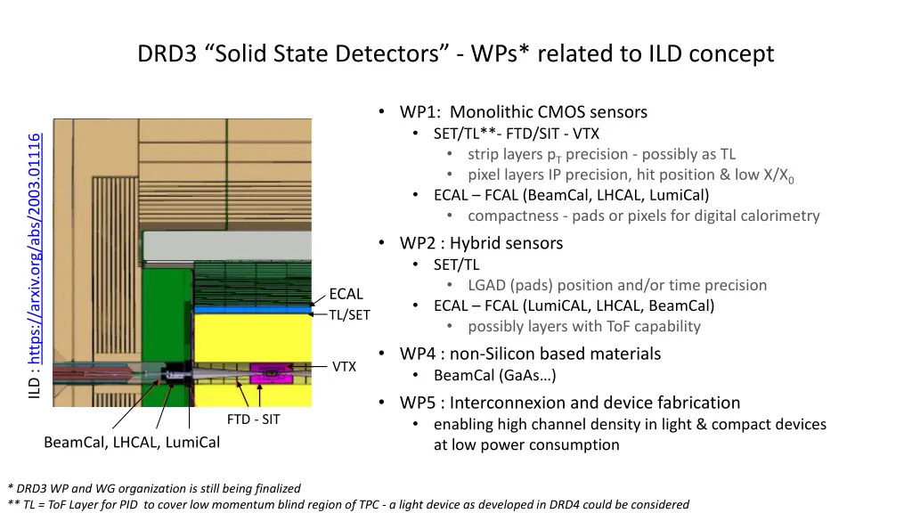 drd3 solid state detectors wps related