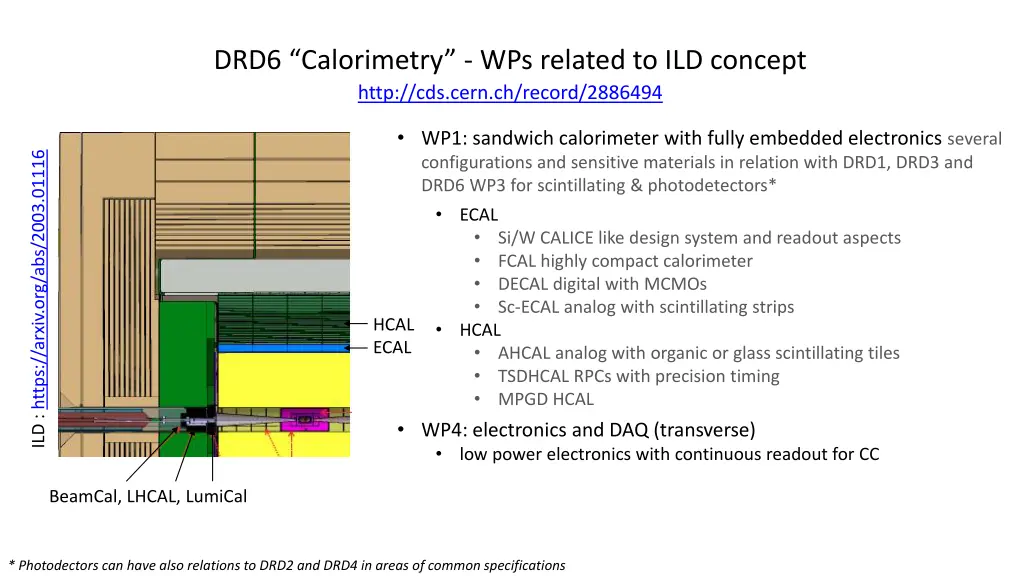 drd6 calorimetry wps related to ild concept http