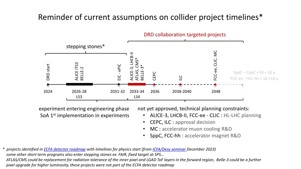 reminder of current assumptions on collider