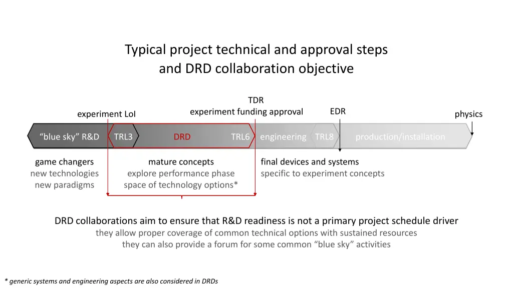 typical project technical and approval steps