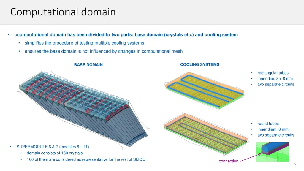 computational domain