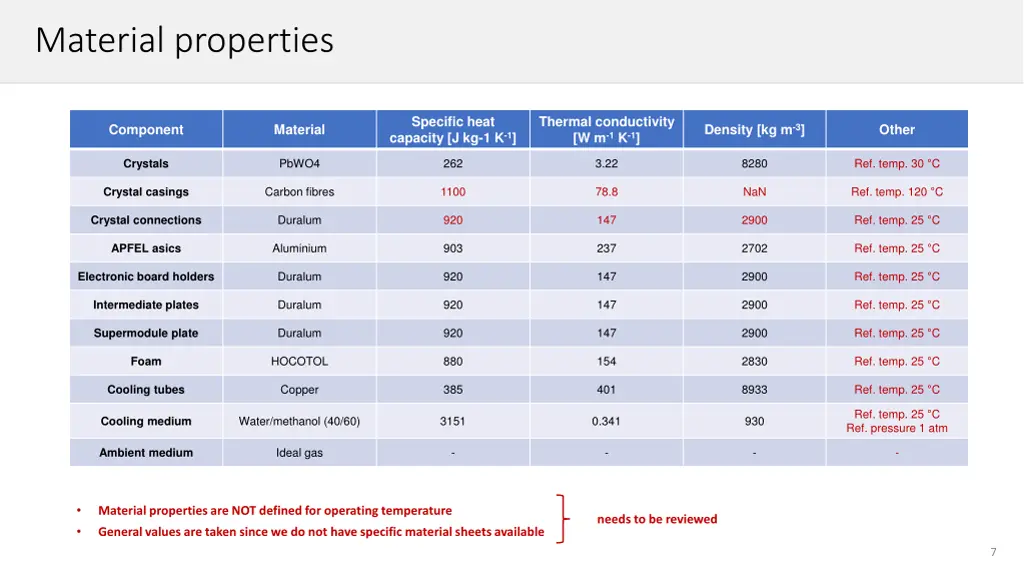 material properties