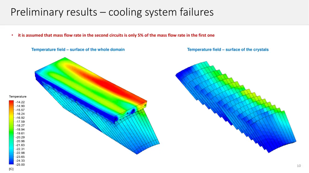 preliminary results cooling system failures