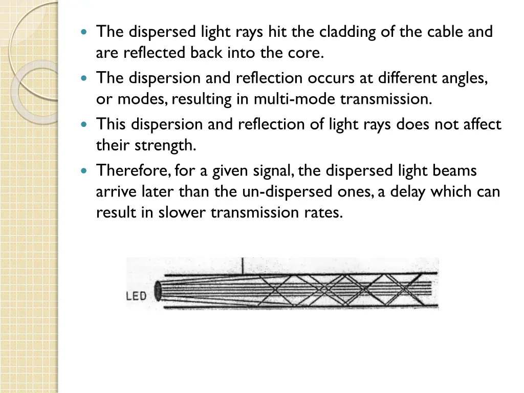 the dispersed light rays hit the cladding