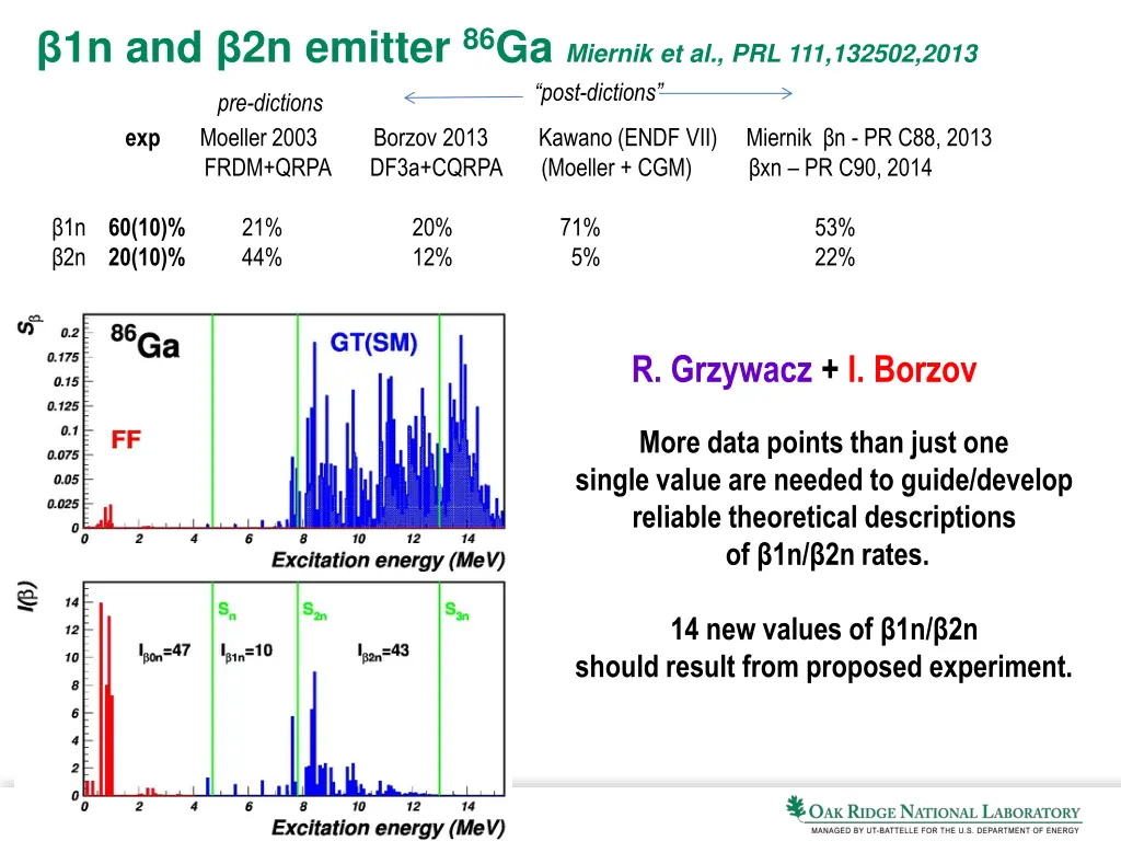 1n and 2n emitter 86 ga miernik