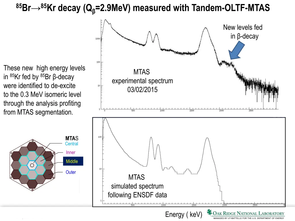 85 br 85 kr decay q 2 9mev measured with tandem