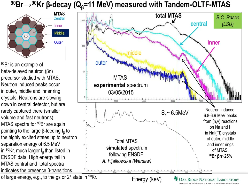 90 br 90 kr decay q 11 mev measured with tandem