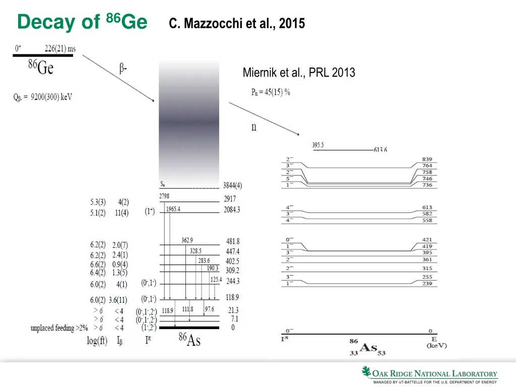 decay of 86 ge