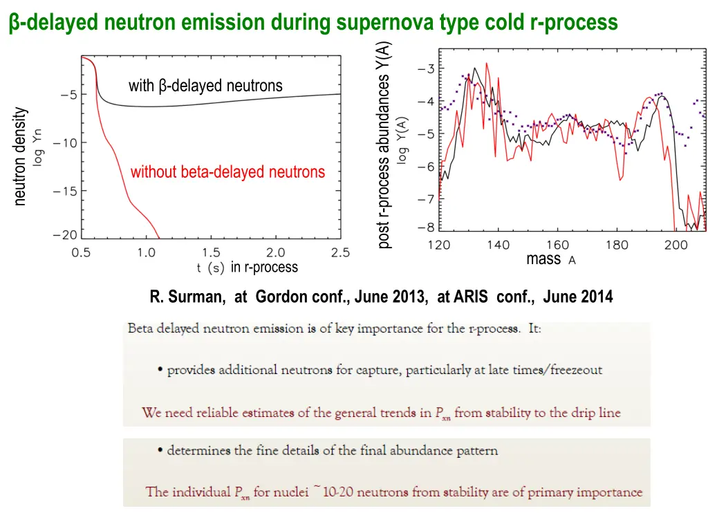 delayed neutron emission during supernova type