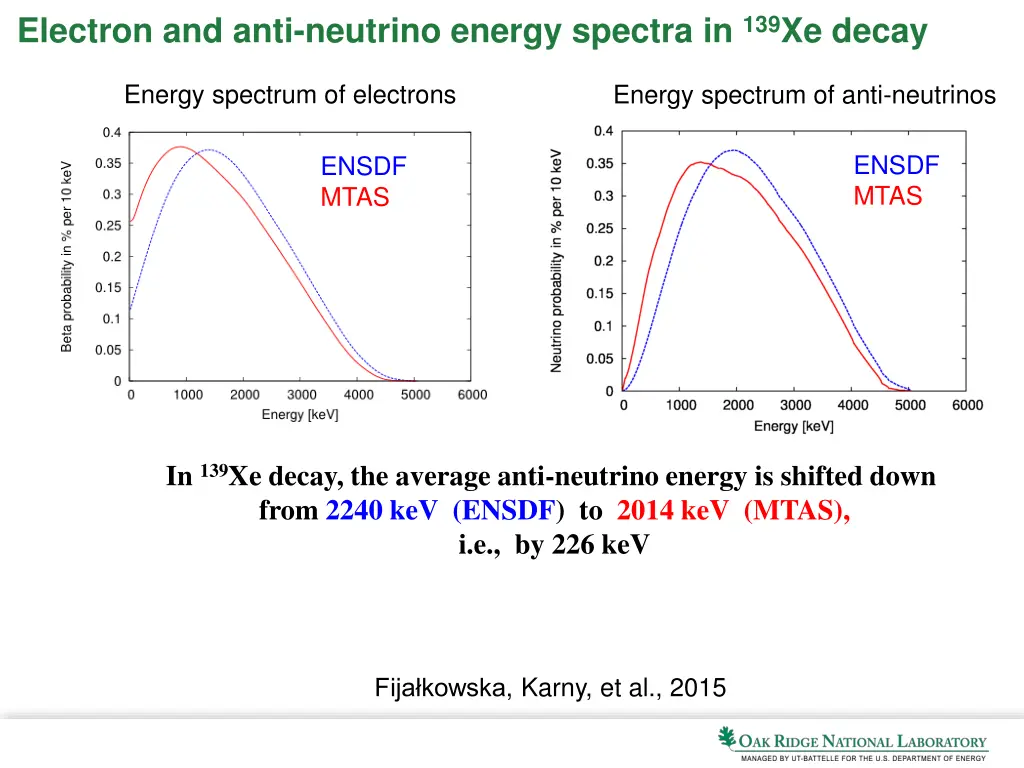 electron and anti neutrino energy spectra