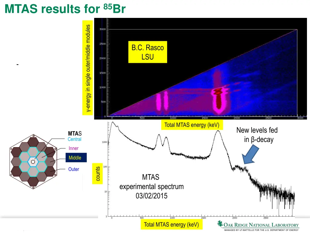 mtas results for 85 br