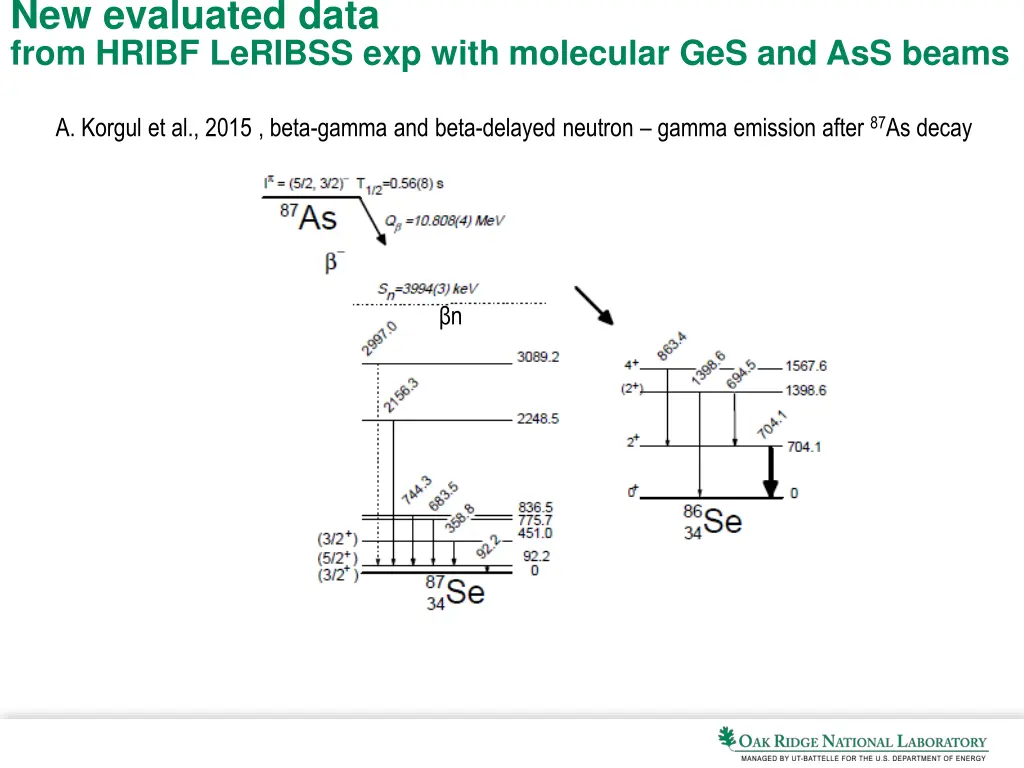 new evaluated data from hribf leribss exp with 1