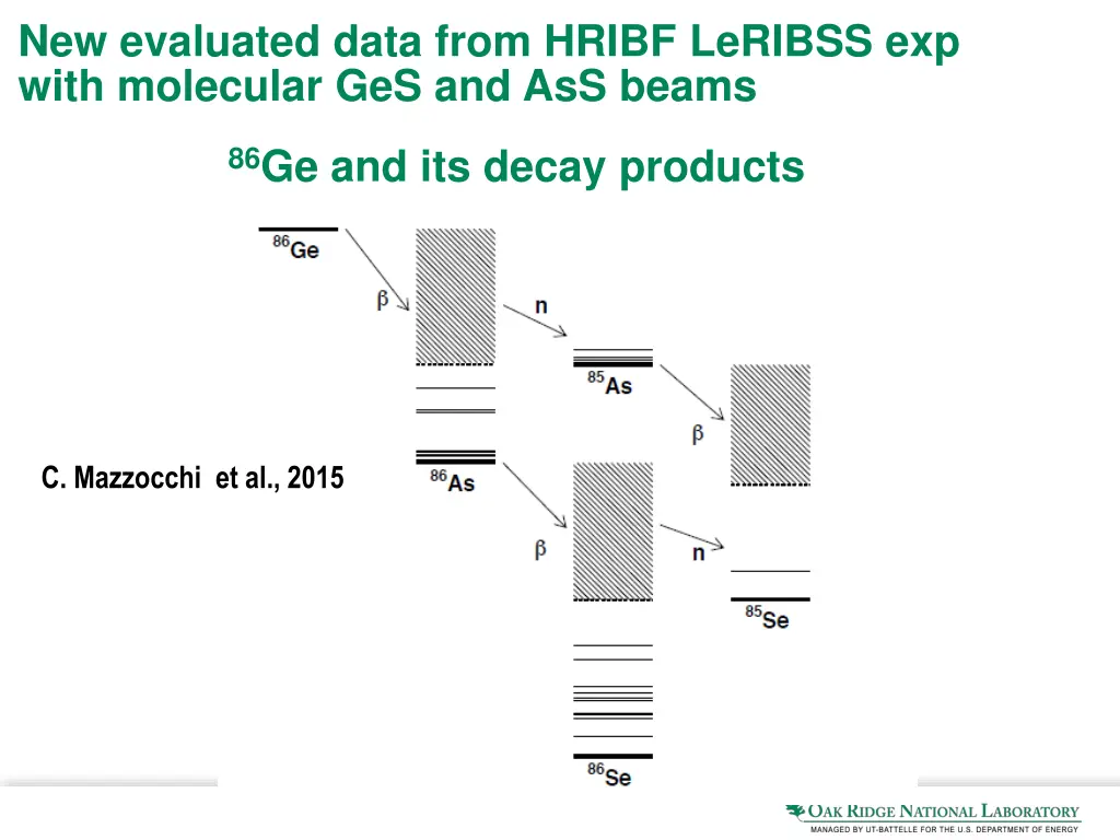 new evaluated data from hribf leribss exp with