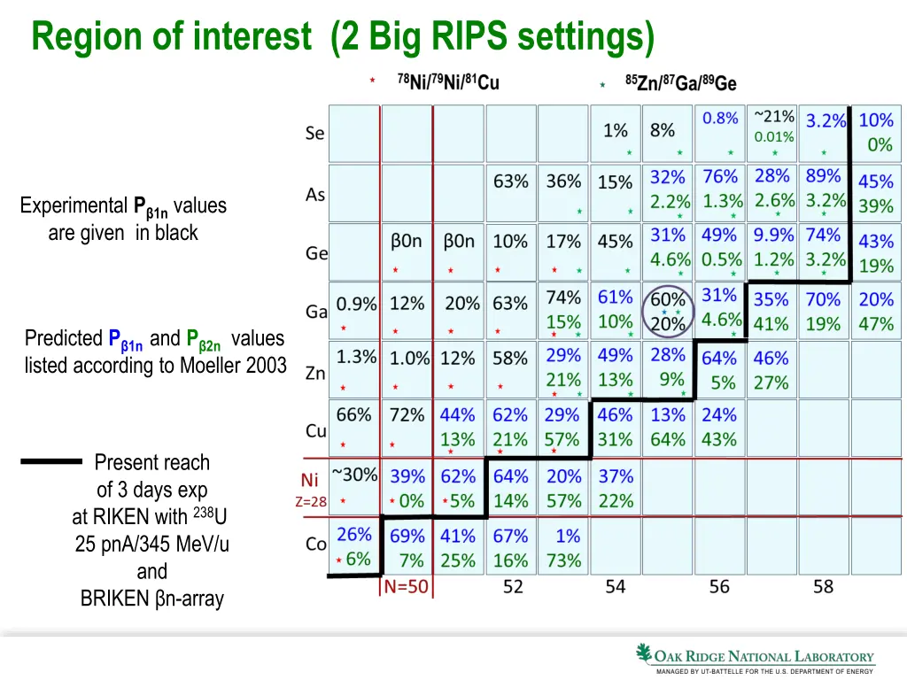 region of interest 2 big rips settings