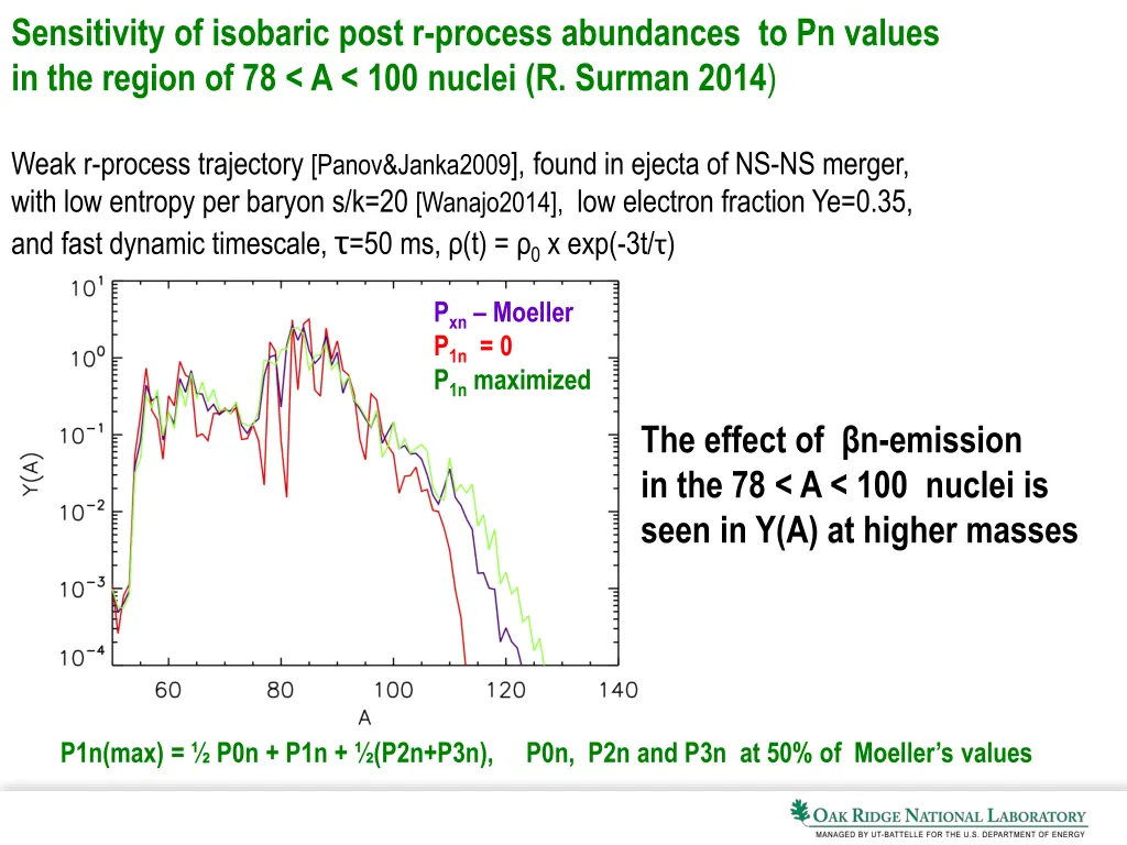 sensitivity of isobaric post r process abundances