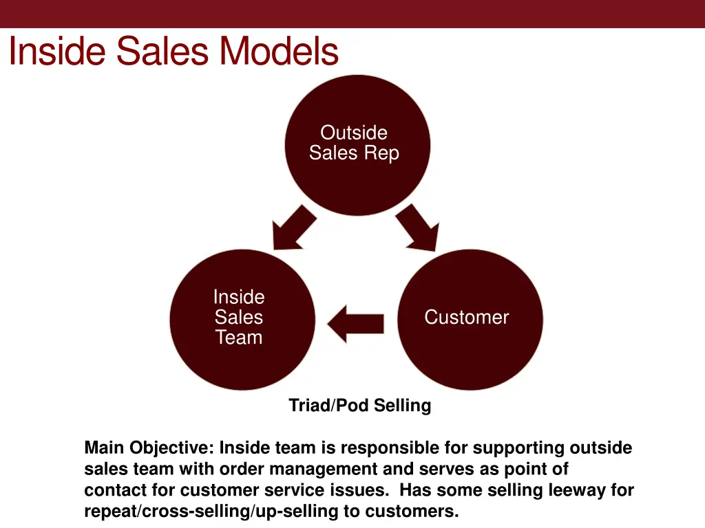 inside sales models 3