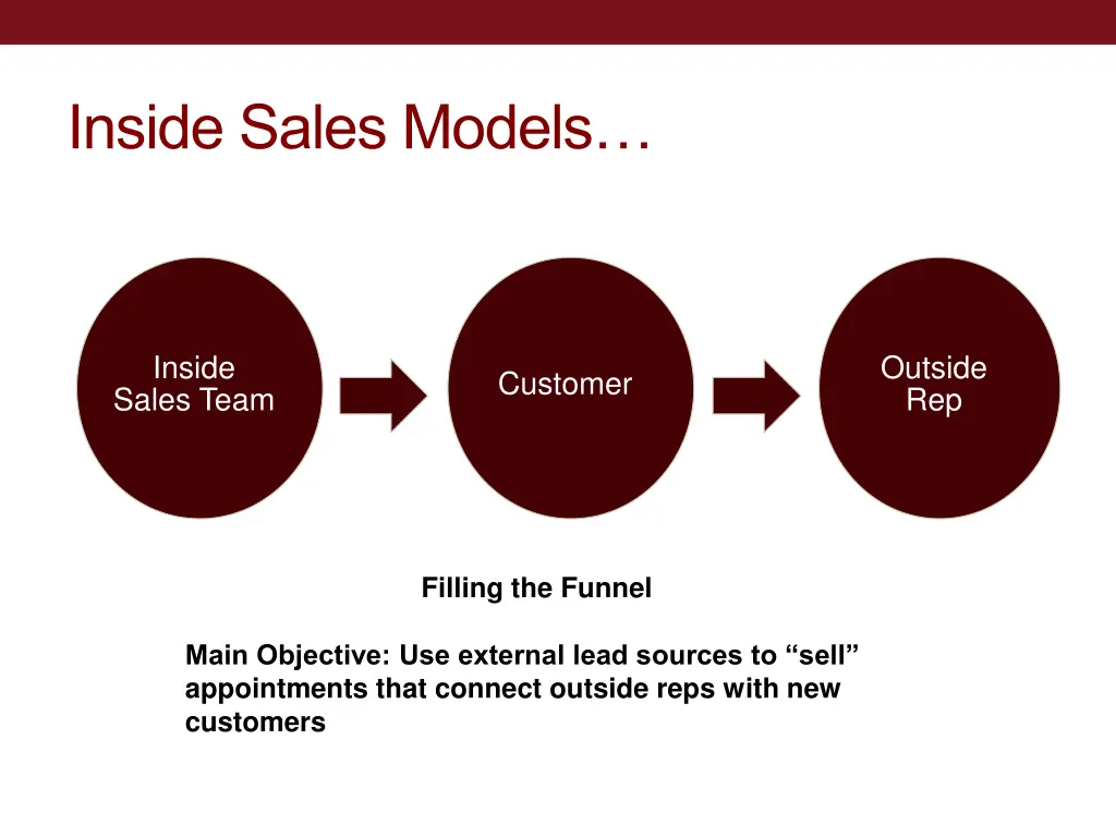 inside sales models