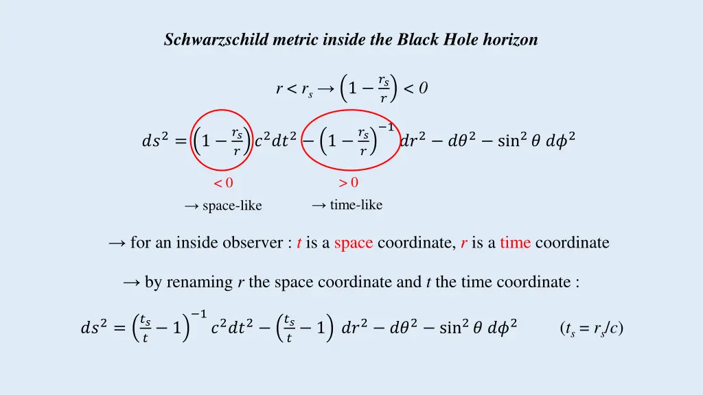 schwarzschild metric inside the black hole horizon