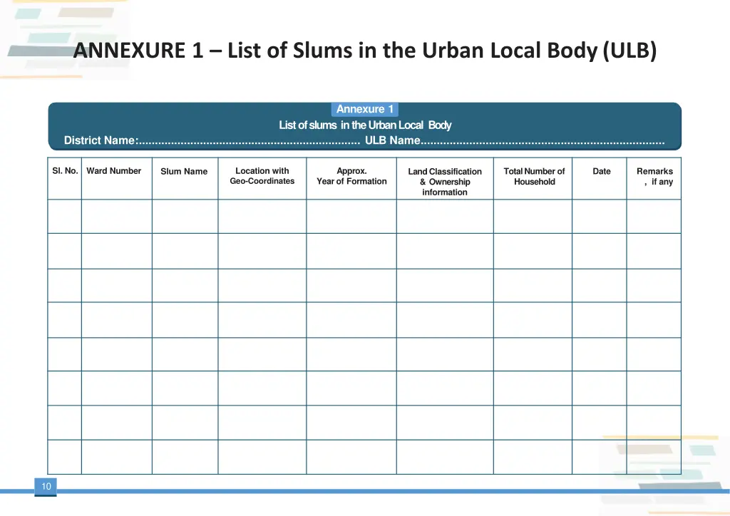 annexure 1 list of slums in the urban local body