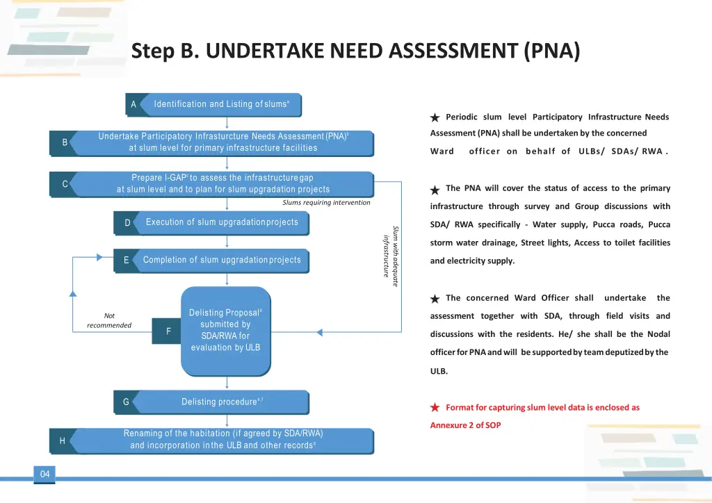 step b undertake need assessment pna