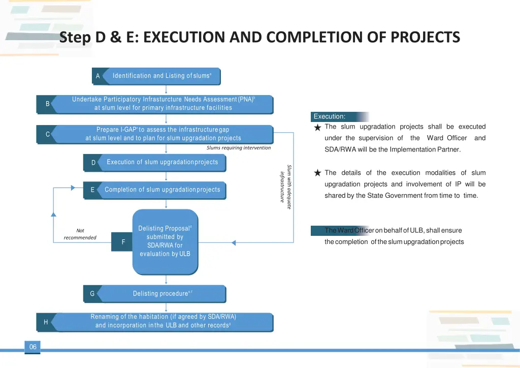 step d e execution and completion of projects