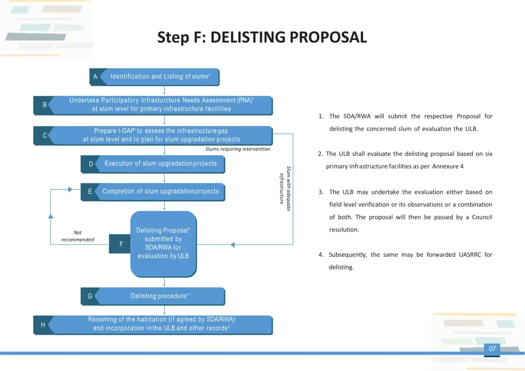 step f delistingproposal