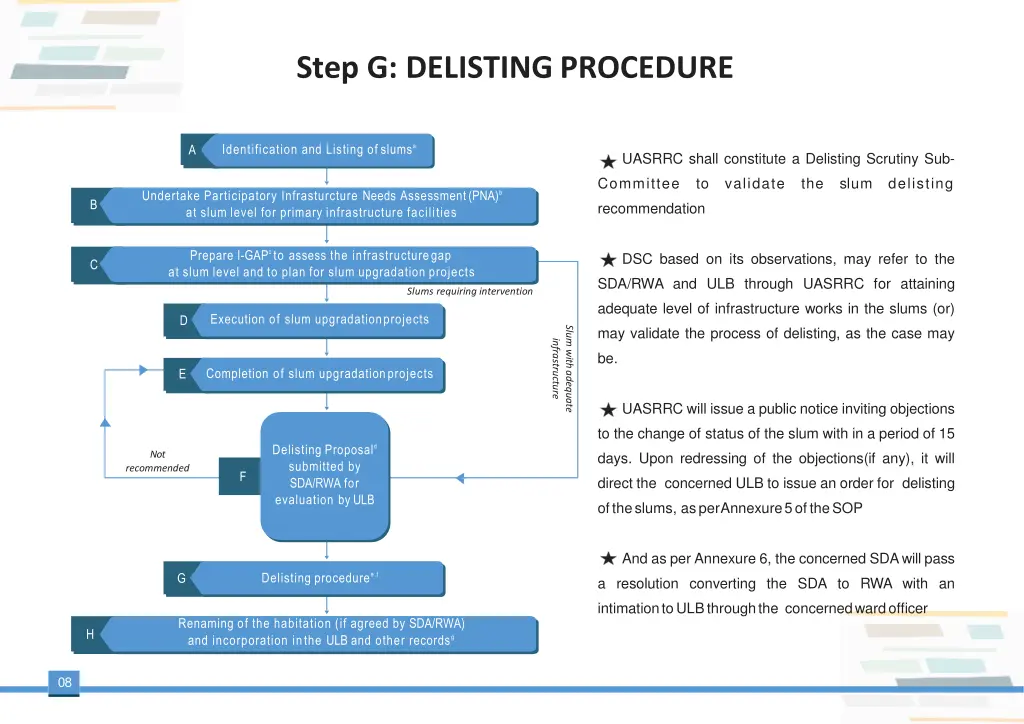 step g delisting procedure