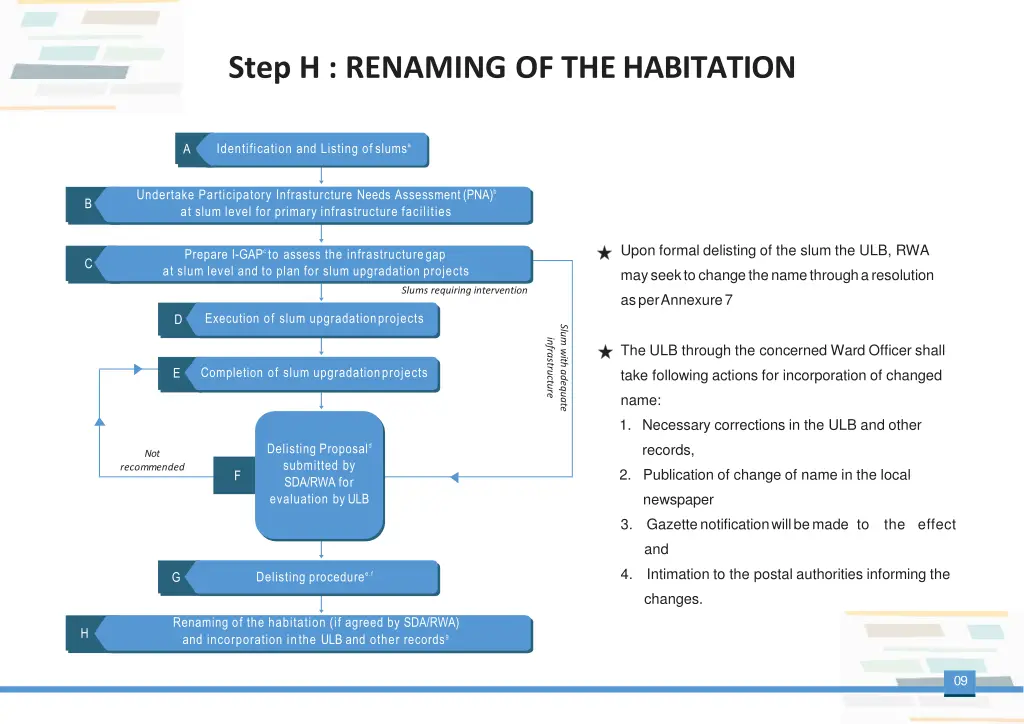 step h renaming of thehabitation