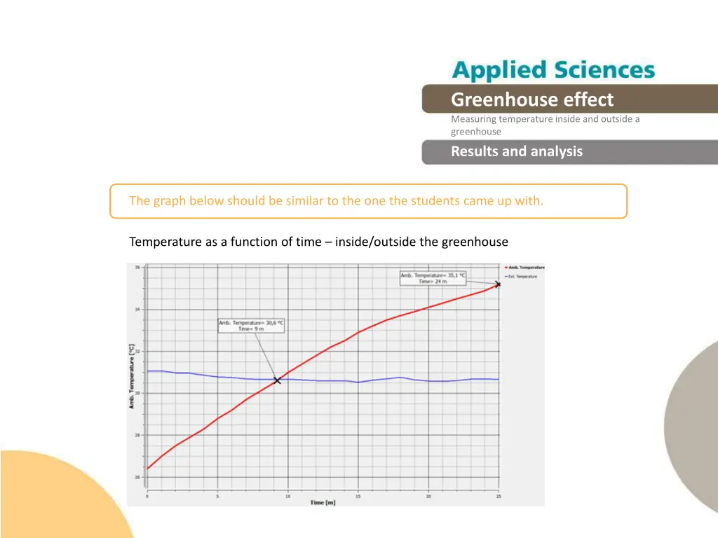 greenhouse effect measuring temperature inside 16