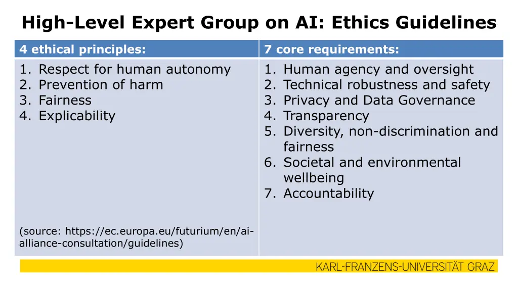 high level expert group on ai ethics guidelines