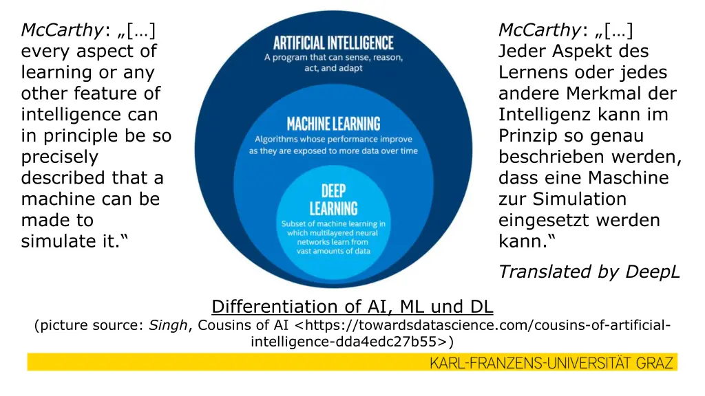 mccarthy every aspect of learning or any other