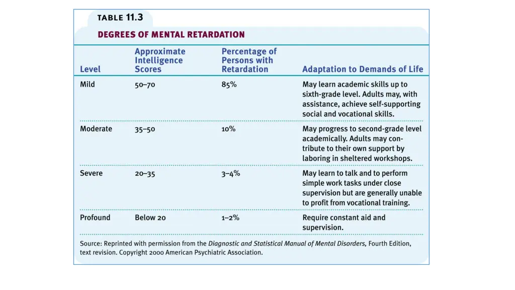 slide7