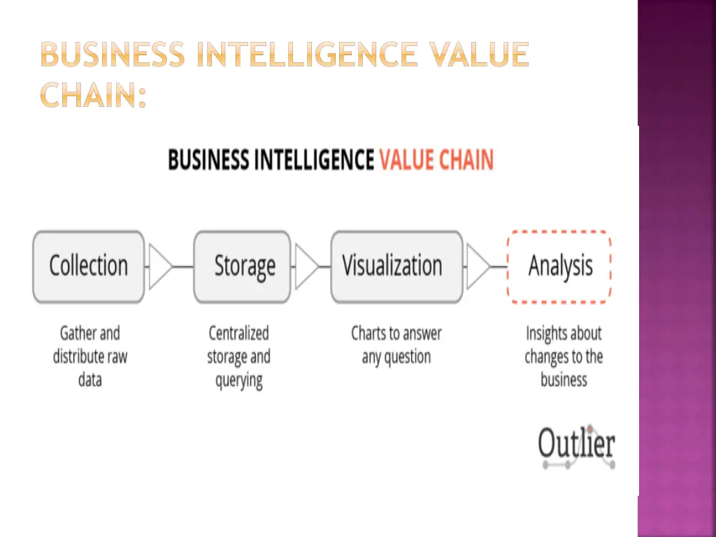 business intelligence value chain