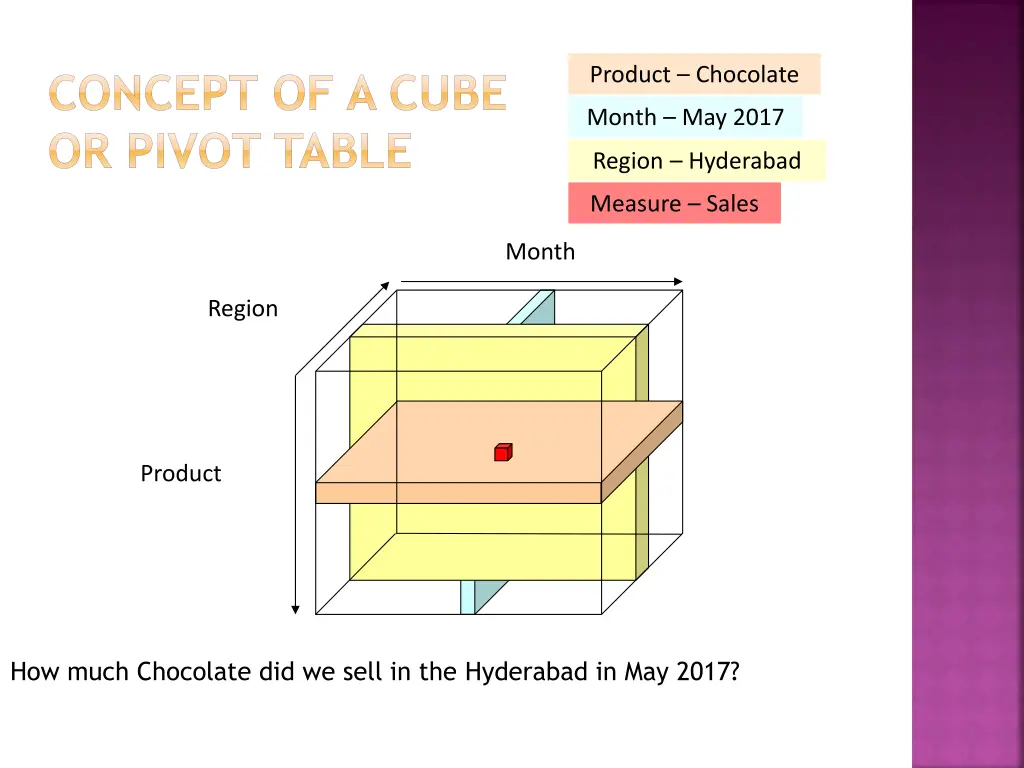 product chocolate