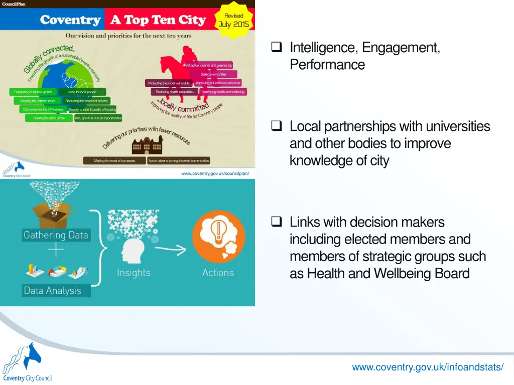 intelligence engagement performance