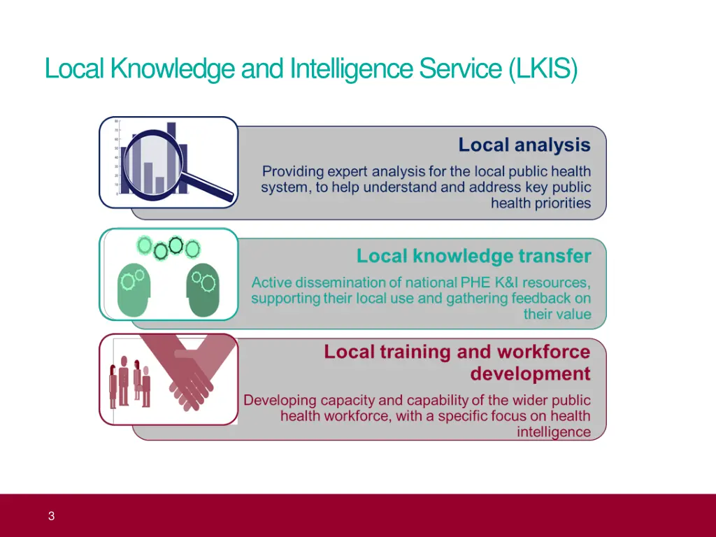 local knowledge and intelligence service lkis