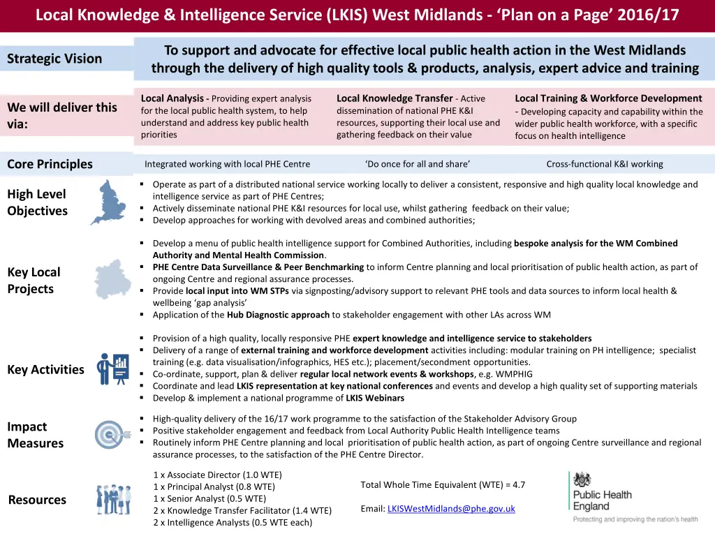 local knowledge intelligence service lkis west